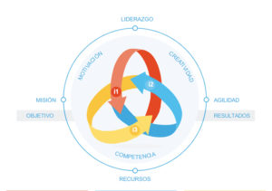 CERTIFICACIÒN EN PROCESO AVANZADO DE SOLUCIÓN CREATIVA DE PROBLEMAS Oscar Naveiras