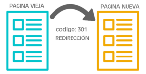 301 - REDIRECT to Certification Lego Serious Play 2020